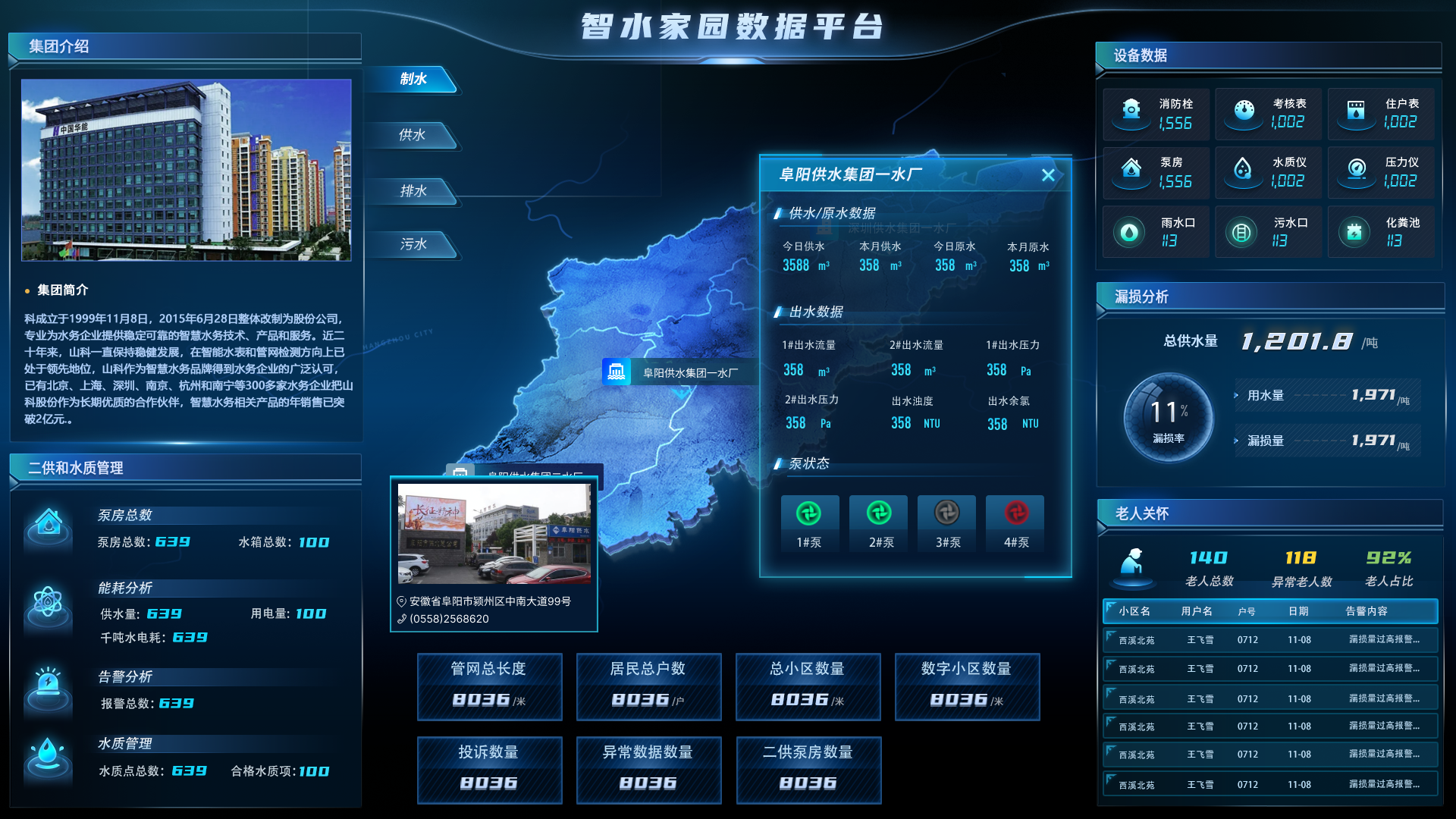 智水家園“制、供、排、污”一體化建設